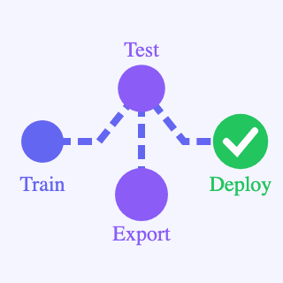 Faster Time-to-Deploy