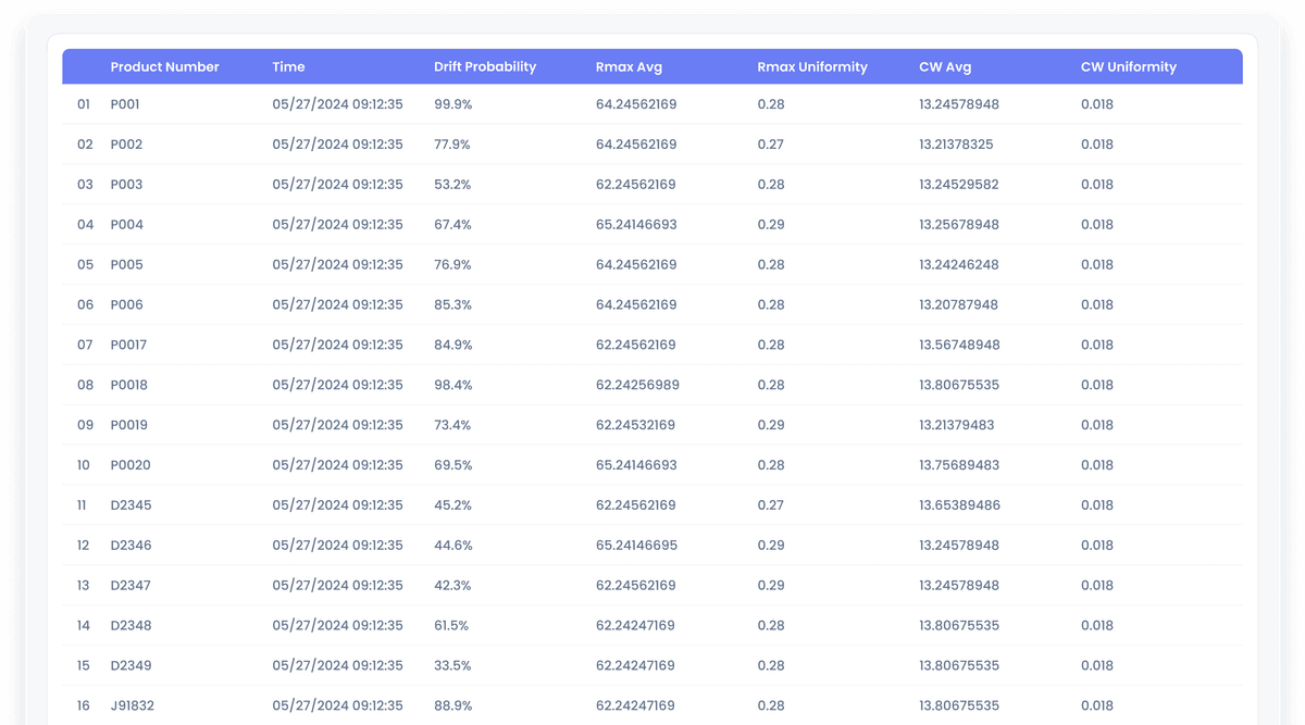 Ai Powered Advanced Process Control Systems Semiconductor Apc