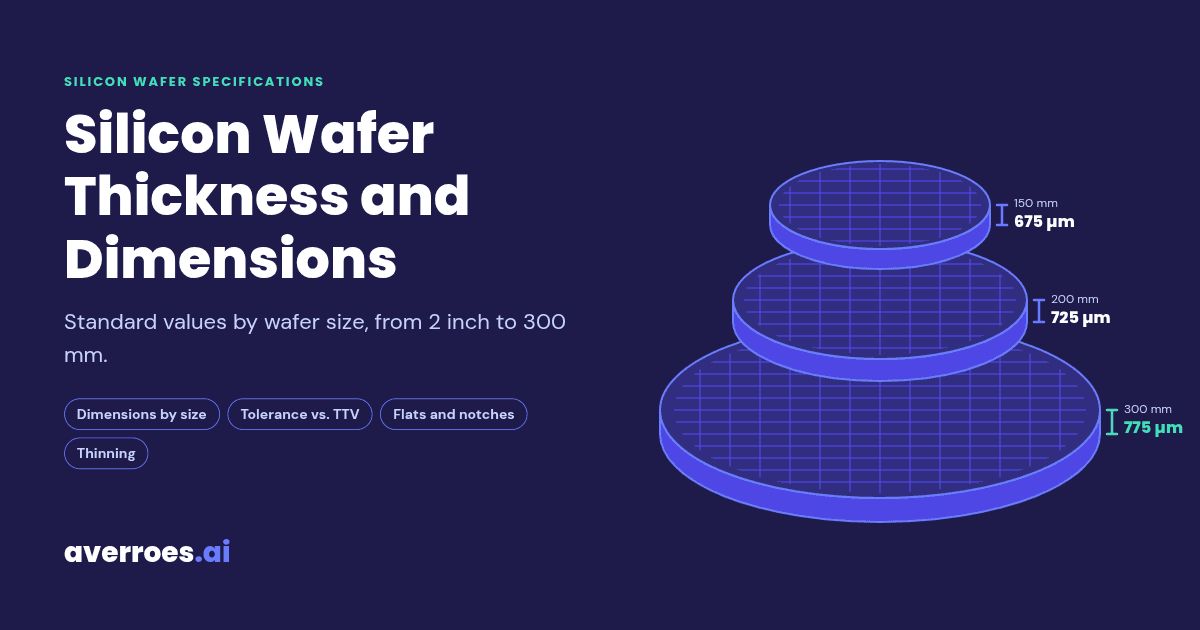 Silicon Wafer Thickness and Dimensions: Standard Values by Wafer Size