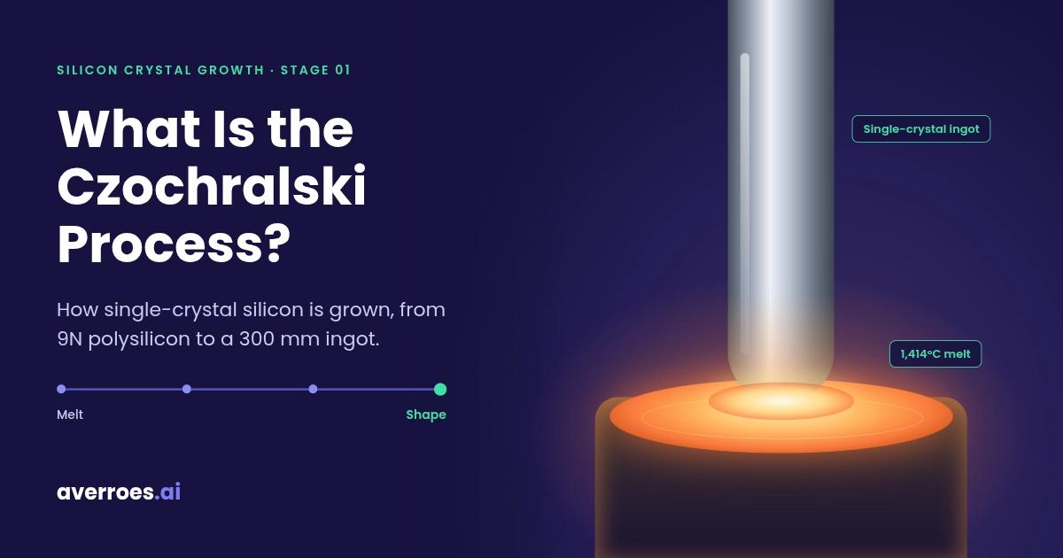 What Is the Czochralski Process? How Silicon Crystals Are Grown for Semiconductors